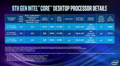 Intel Launches the I9 9900k, Flagship of the 9th Generation. 8-core, 9900k, 9th gen, Core Processors, i5 9600k, i7 9700k, i9 9900k, Intel, Intel Core I9, Z390 2