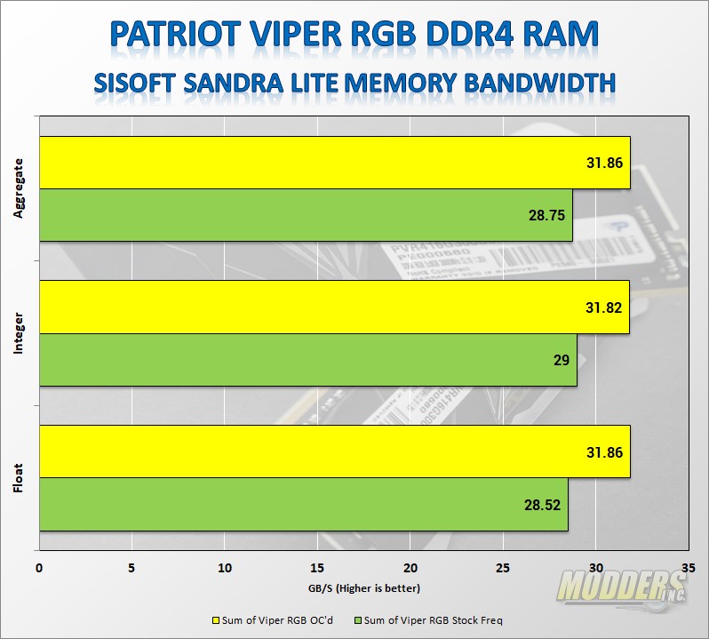 Patriot Viper RGB DDR4 3000MHz Memory Review 3000MHz, ddr4, led, Memory, Patriot, RAM, rgb led 7