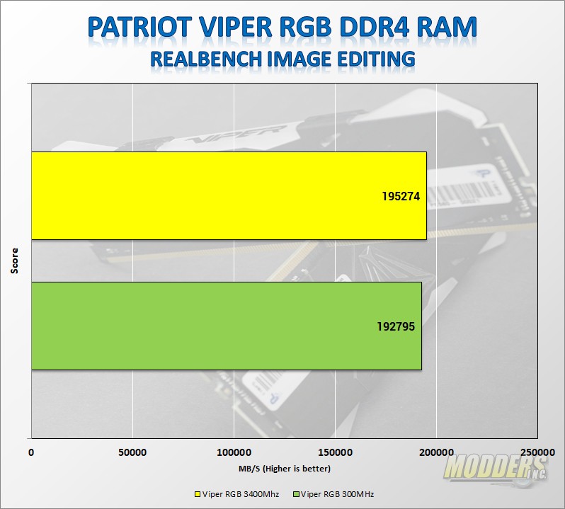 Patriot Viper RGB DDR4 3000MHz Memory Review 3000MHz, ddr4, led, Memory, Patriot, RAM, rgb led 8