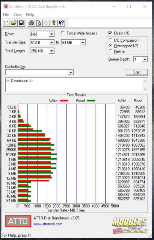 Crucial P1 NVMe M.2 SSD Review Crucial P1, Curical, NVMe SSD, P1, PCIe NVMe SSD, Storage Review 1