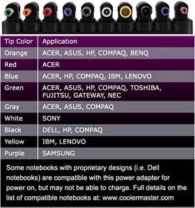 tips and applications