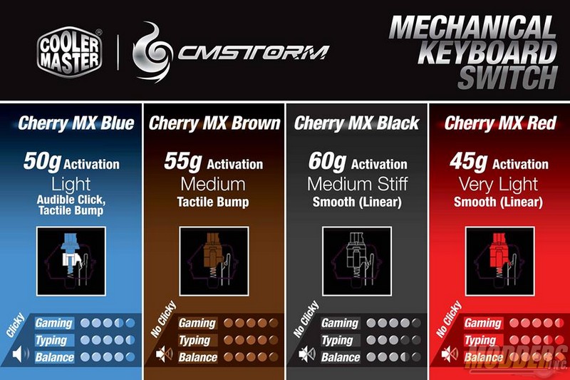Cooler Master CM Storm Quick Fire XT Mechanical Keyboard
