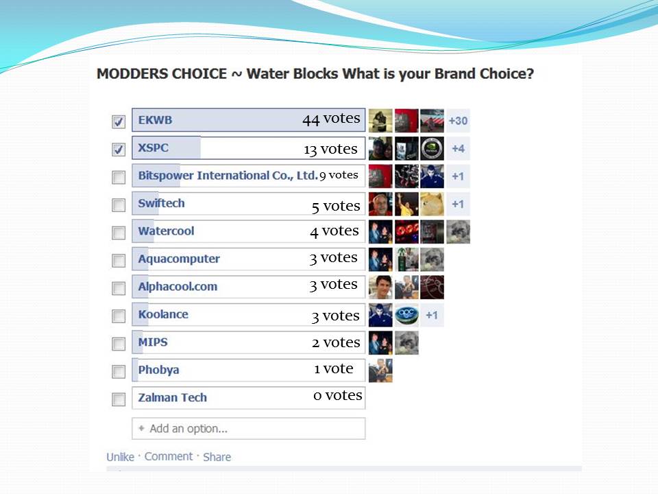 Modders Choice - Water Cooling Blocks EKWB, Modders Choice, Water Blocks, Water Cooling, XSPC 4