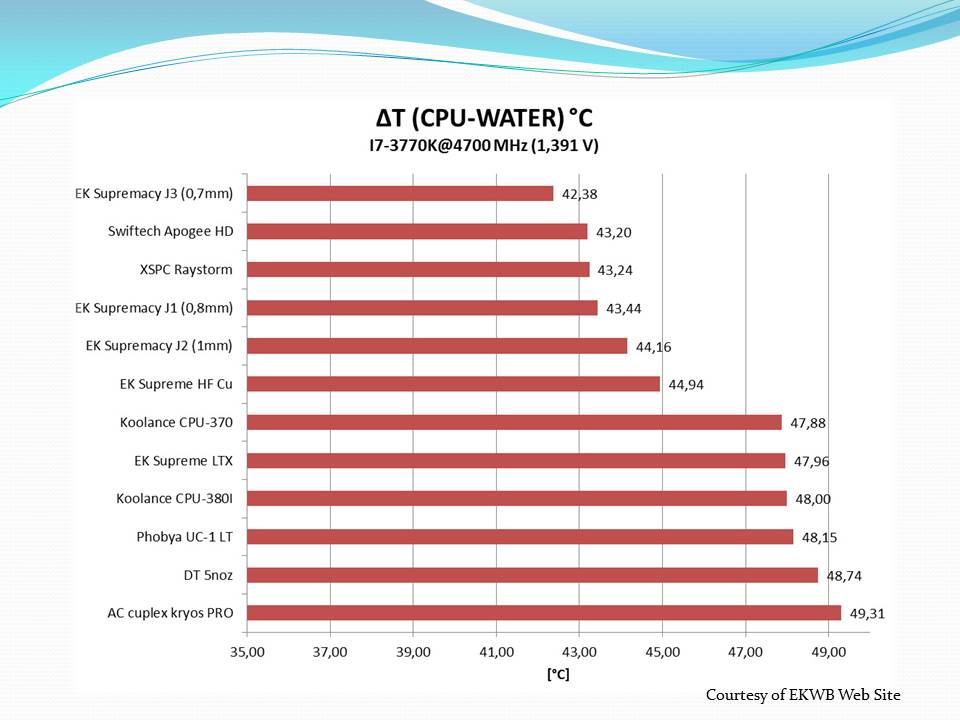 Modders Choice - Water Cooling Blocks EKWB, Modders Choice, Water Blocks, Water Cooling, XSPC 7