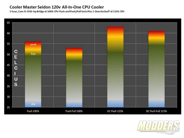 Cooler Master Seidon 120v All In One CPU Cooler AIO Cooler, Cooler Master, CPU Cooler, Water Cooling 1