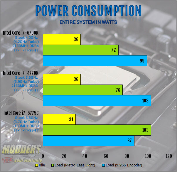 Intel Core I7-6700K Review: Inching Toward Extreme - Page 6 Of 6 ...