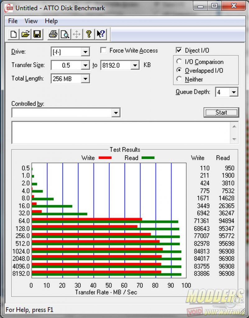 Scheda Micro SD Patriot Memory 128GB - Classe 10, UHS-1, Per Smartphone, Fotocamere, Droni - Foto 6