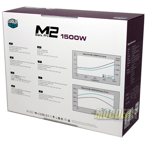 Cooler Master M2 Silent Pro 1500 Watt Power Supply Overview Cooler Master, Power Supplies 2