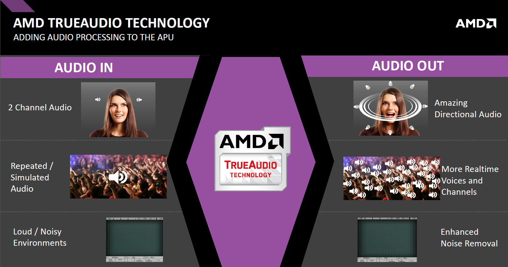 AMD A10-7850K Kaveri APU