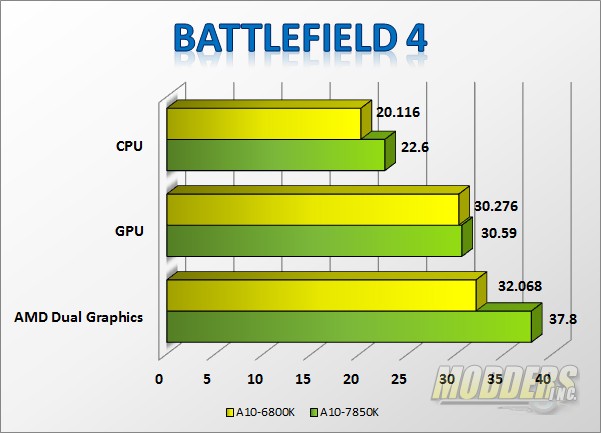 AMD A10-7850K Kaveri APU