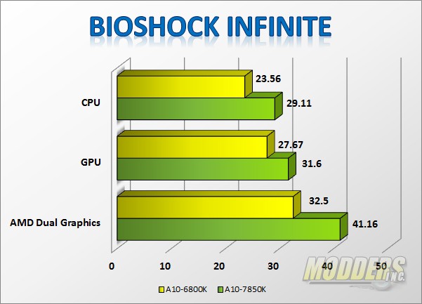AMD A10-7850K Kaveri APU