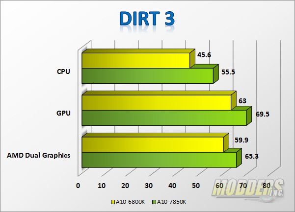 AMD A10-7850K Kaveri APU