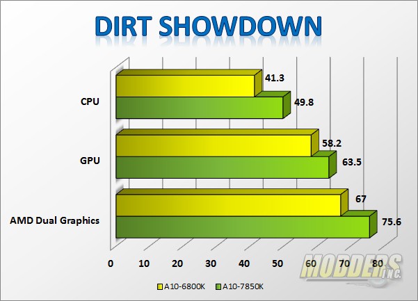 AMD A10-7850K Kaveri APU