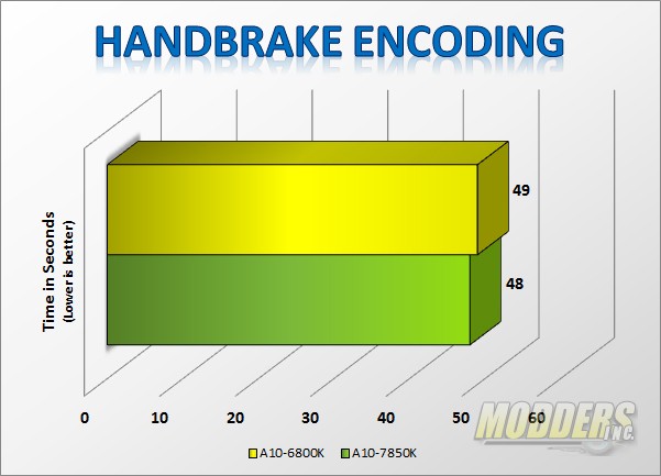 AMD A10-7850K Kaveri APU