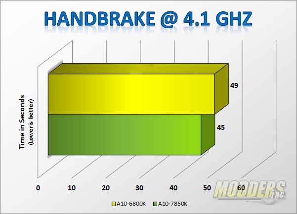 AMD A10-7850K Kaveri APU