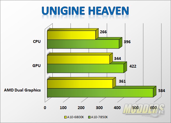 AMD A10-7850K Kaveri APU