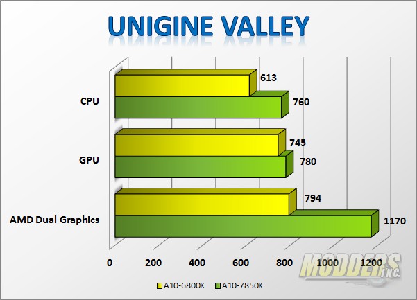 AMD A10-7850K Kaveri APU