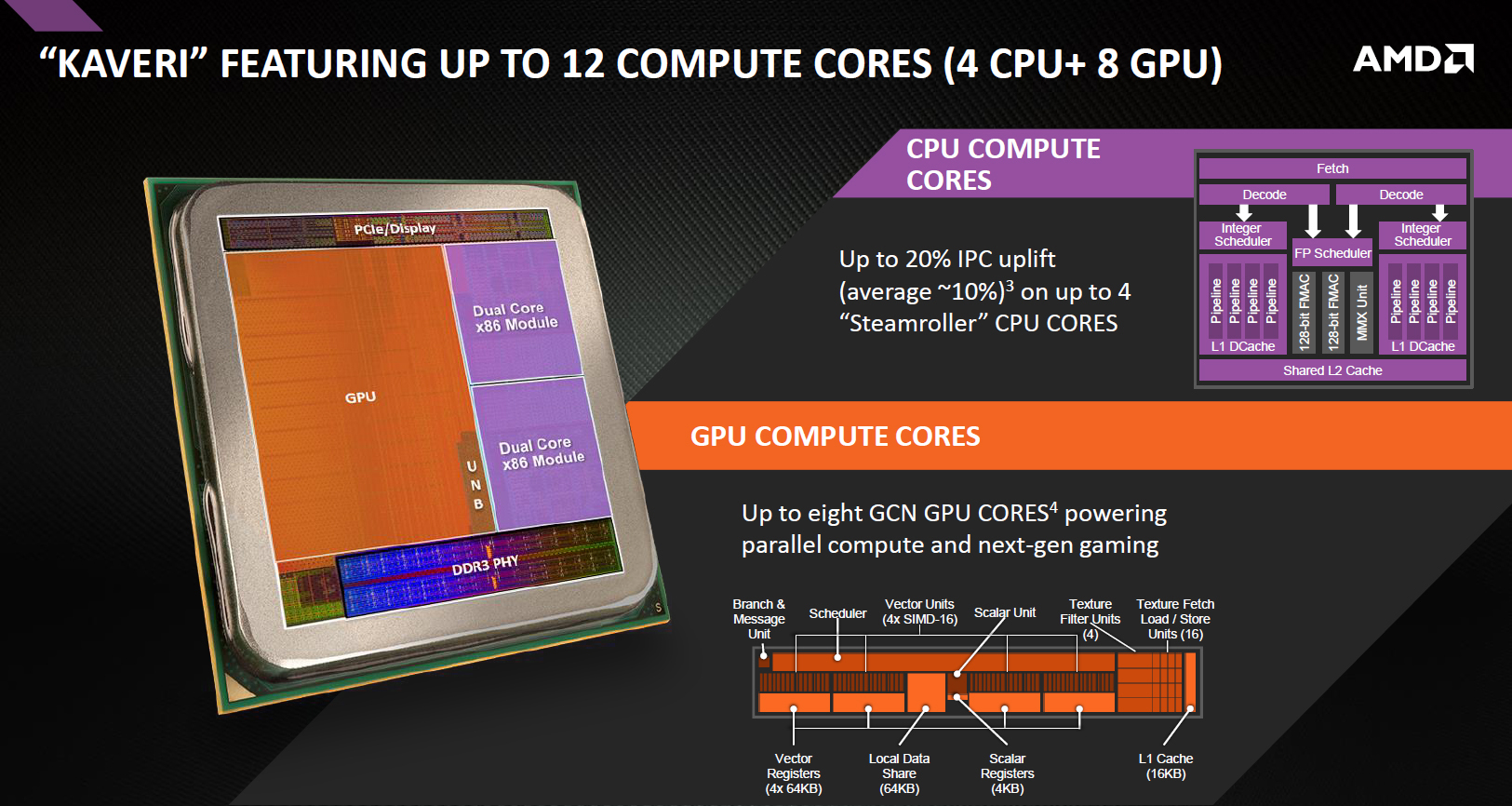 AMD A10-7850K APU