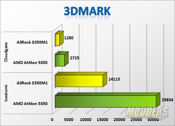 AMD Athlon 5350 "Kabini" AM1 APU