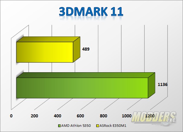 AMD Athlon 5350 "Kabini" AM1 APU