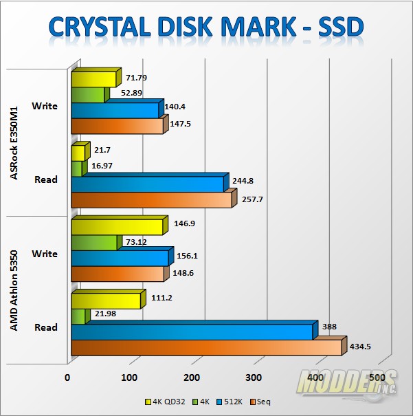 AMD Athlon 5350 "Kabini" AM1 APU