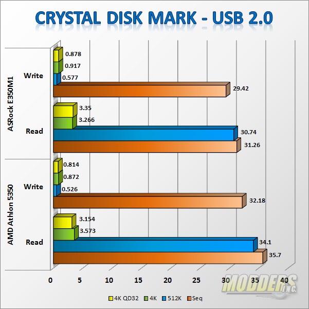 AMD Athlon 5350 "Kabini" AM1 APU