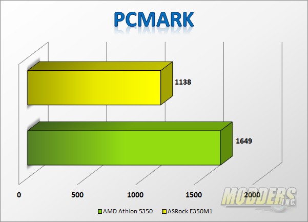 AMD Athlon 5350 "Kabini" AM1 APU