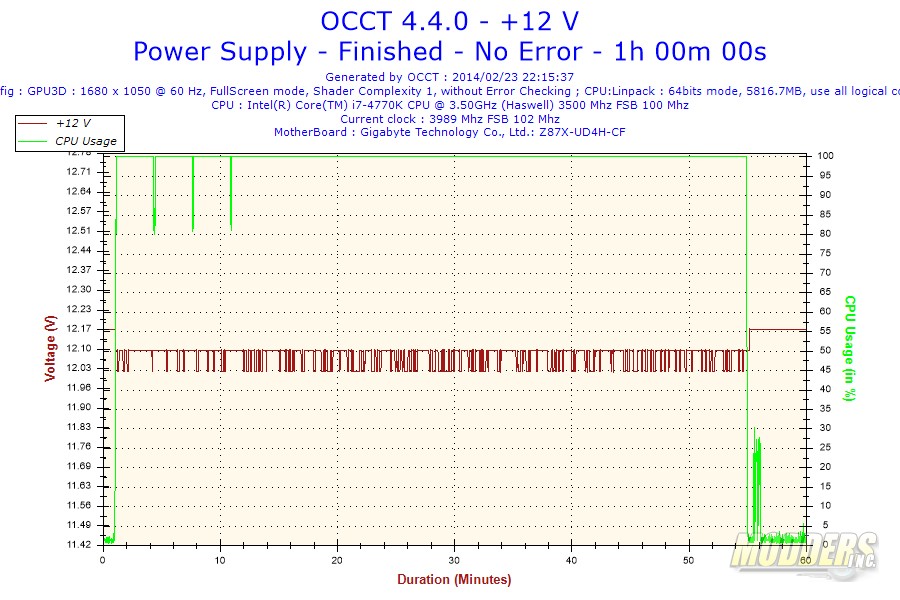 Cougar CMX V3 850W Power Supply 