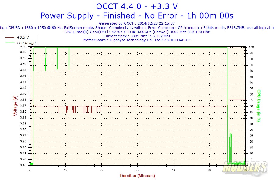 Cougar CMX V3 850W Power Supply 