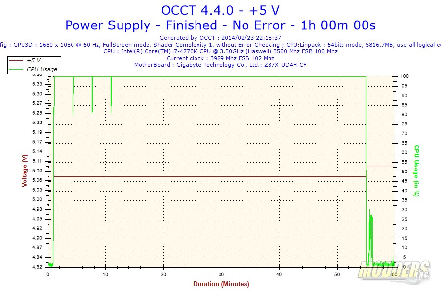 Cougar CMX V3 850W Power Supply 