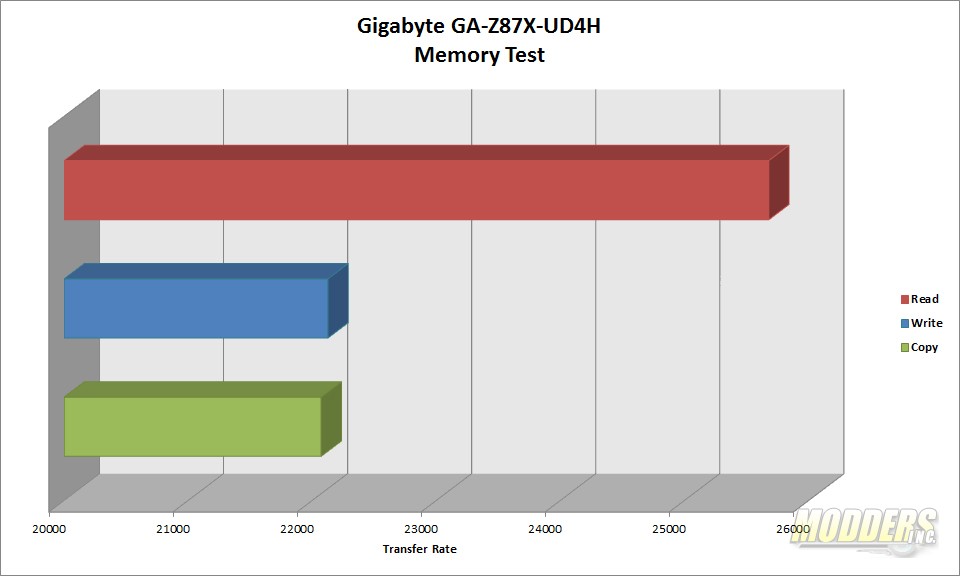 Gigabyte GA-Z87X-UD4H Motherboard