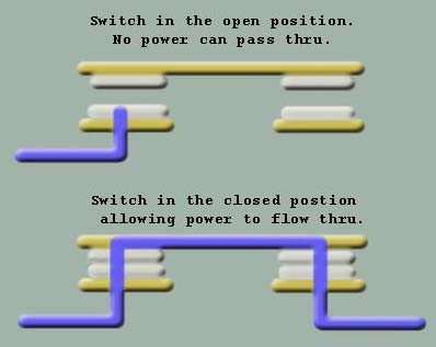 Modding 101: Switches 1