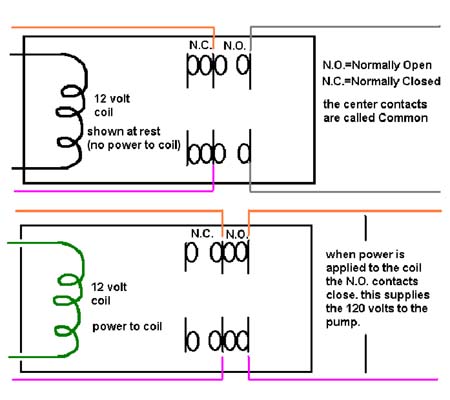 12V Pump Switch 2