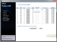 Turbo LAN Online Budget