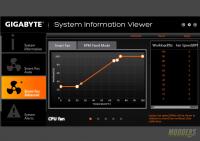 Gigabyte Z97-D3H Motherboard Review Gigabyte, Motherboard, overclocking, Z97 21