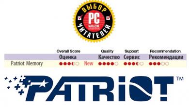 Patriot Receives “Reader’s Choice” Award From PC Magazine Russian Edition by its Readers pcmag 1