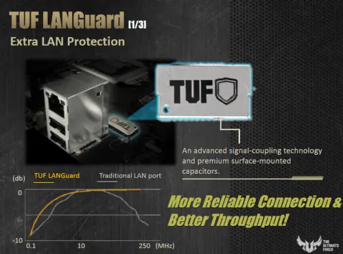 ASUS Announces TUF Trooper B85 11 ASUS Announces TUF Trooper B85 ASUS, b85, Intel, trooper, tuf 10