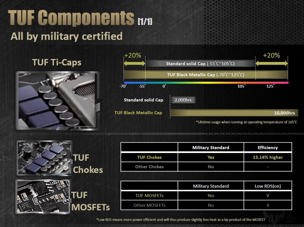 ASUS Announces TUF Trooper B85 ASUS, b85, Intel, trooper, tuf 6