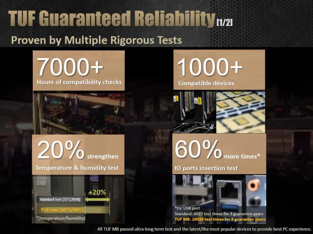 ASUS Announces TUF Trooper B85 6 ASUS Announces TUF Trooper B85 ASUS, b85, Intel, trooper, tuf 5