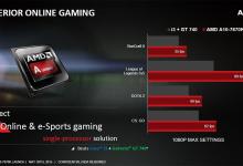 New AMD A10-7870K APU Desktop Processor Launched (PR) a10, AMD, APU, CPU, Gaming 1