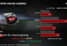 New AMD A10-7870K APU Desktop Processor Launched (PR) 2 New AMD A10-7870K APU Desktop Processor Launched (PR) a10, AMD, APU, CPU, Gaming 1