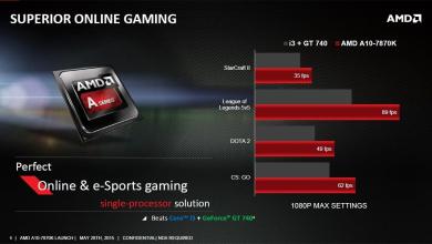 New AMD A10-7870K APU Desktop Processor Launched (PR) a10 1