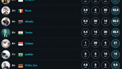 HWBOT Announces World Series 2015 Asia Results and Winners (PR) PC News, Hardware, Software 12