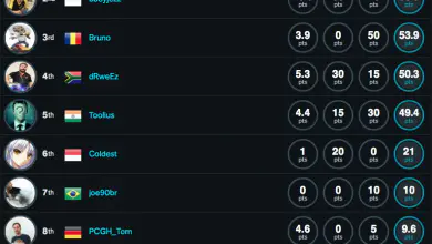 HWBOT Announces World Series 2015 Asia Results and Winners (PR) 21 HWBOT Announces World Series 2015 Asia Results and Winners (PR) PC News, Hardware, Software 12