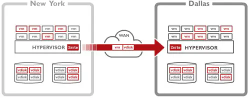IT Crowded: Did I Lose It? 3 IT Crowded: Did I Lose It? backup, blogs, network 1