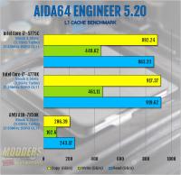 Intel Core i7-5775C Review: More Than Meets the Eye 5775C, 6200, broadwell, crystalwell, Intel, iris pro 1