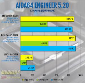 Intel Core i7-5775C Review: More Than Meets the Eye 6 Intel Core i7-5775C Review: More Than Meets the Eye 5775C, 6200, broadwell, crystalwell, Intel, iris pro 1