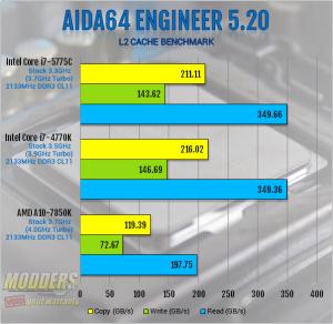 Intel Core i7-5775C Review: More Than Meets the Eye 7 Intel Core i7-5775C Review: More Than Meets the Eye 5775C, 6200, broadwell, crystalwell, Intel, iris pro 2