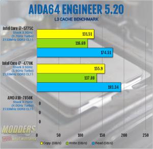 Intel Core i7-5775C Review: More Than Meets the Eye 8 Intel Core i7-5775C Review: More Than Meets the Eye 5775C, 6200, broadwell, crystalwell, Intel, iris pro 3