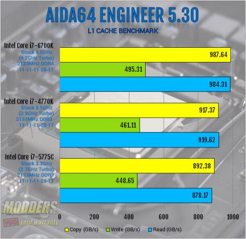 Intel Core i7-6700K Review: Inching Toward Extreme i7-6700k, Intel, overclocking, shark bay, skylake, z170 4